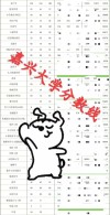 嘉兴有哪些大学？嘉兴的大学排名2026最新「附分数线」