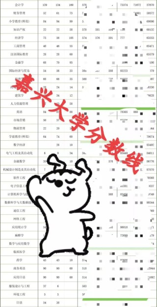 嘉兴有哪些大学？嘉兴的大学排名2026最新「附分数线」