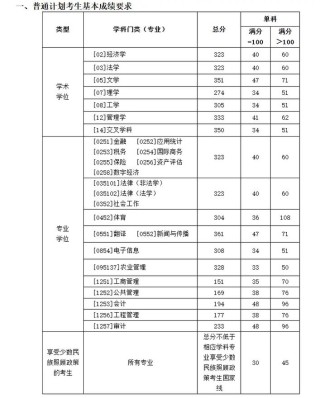 2026河南考多少分能上西南财经大学「附2022-2025录取分数线」
