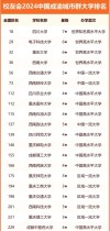 重庆工商大学和成都大学哪个好一点？怎么选
