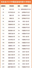 重庆工商大学和成都大学哪个好一点？怎么选