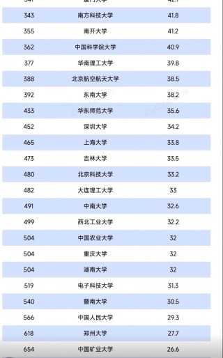 261分历史类能上什么大学（2026报考推荐）