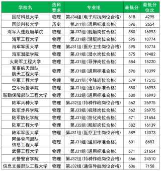 提前批的好处和坏处：什么分数的考生适合报考？（2026参考）