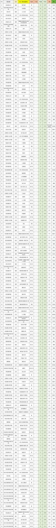 河北建筑工程学院在河北录取分数线及位次、招生人数「2023-2025招生计划」