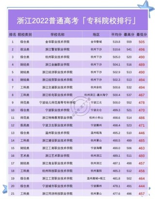 浙江高考690分能考上什么大学「2026好大学推荐」