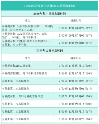 2026年高考提前批志愿填报时间表（全国各省汇总，含入口）