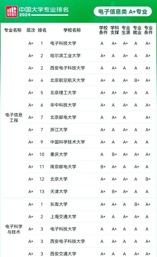 太原理工大学电子信息工程专业好不好？排名怎么样