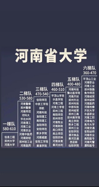 河南高考排名274000-275000位次能上什么大学（2026历史类）