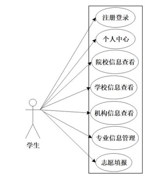 重庆2026高考志愿辅助系统“历史数据查询”功能操作指南（步骤流程图）