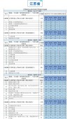 江苏科技大学2025年各专业录取分数线（录取最低分是多少）