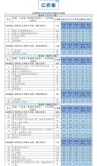 江苏科技大学2025年各专业录取分数线（录取最低分是多少）