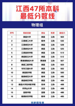 江西高考历史类排名9000-10000位次能上什么大学（2026）