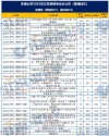 2025年东南大学成贤学院在浙江录取分数线是多少（2025~2023近三年分数位次）