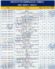 2025年东南大学成贤学院在浙江录取分数线是多少（2025~2023近三年分数位次）