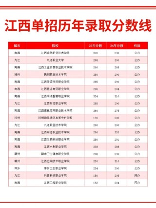湄洲湾职业技术学院各专业2026在江西招生人数、录取分数线（附：招生计划表）