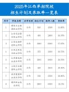 江西青年职业学院在河北2026各专业招生人数、录取分数线（附：招生计划表）