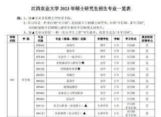 江西农业大学环境科学与工程专业排名怎么样？好不好
