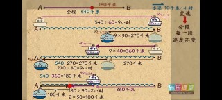 圆底船，盛白米，两支桨，划到底 （打一行为动作）