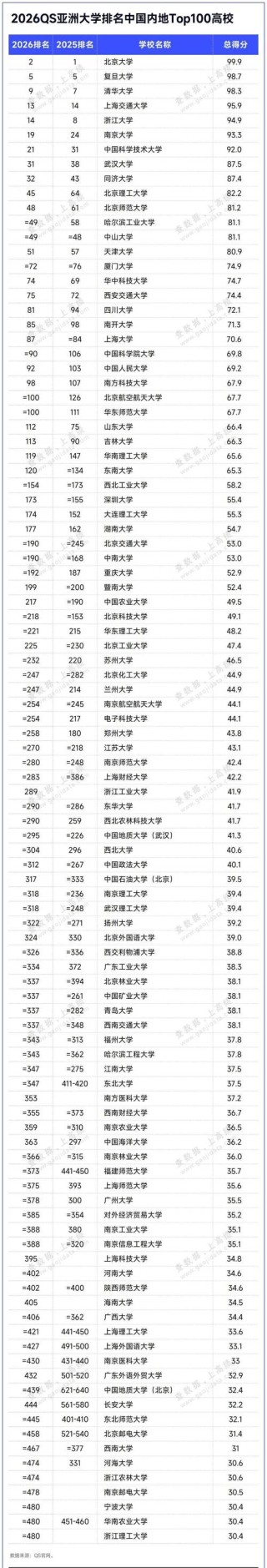 数字出版专业大学有哪些（2026最新排名榜一览）