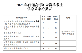 广东省高考加分政策2026：附各大学投档分一览表（含加分）