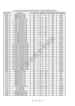 广东高考分数线2026年公布时间是多少（最新时间表）