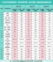 德阳农业科技职业学院在江苏各专业2026招生人数、录取分数线（附：招生计划表）