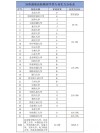 湖北高考排名225000-226000位次能上什么大学（2026物理类）