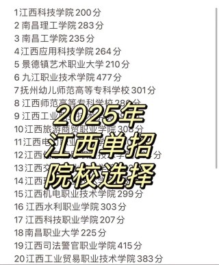 重庆师范大学在江西录取位次、分数线、招生人数「2023-2025招生计划」