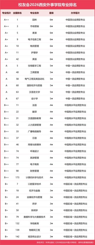 西安外事学院在江西2026各专业招生人数、录取分数线（附：招生计划表）