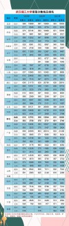 湖北理工学院在湖南各专业招生人数、录取分数线2026（附：招生计划表）