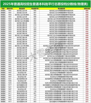 黑龙江高考物理类排名66000-67000位次能上什么大学（2026）