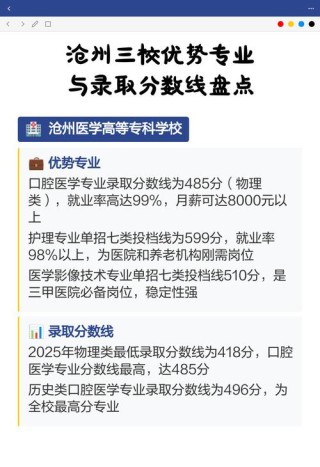2026沧州医学高等专科学校各专业在黑龙江招生人数、录取分数线（附：招生计划表）