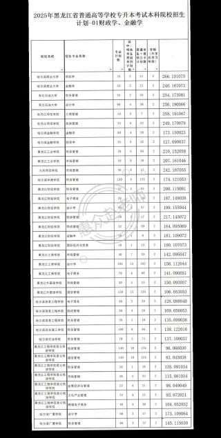 2025哈尔滨远东理工学院录取分数线是多少「在各省录取最低分」
