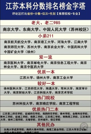 江苏历史类290分能考上什么学校2026（好大学有哪些）