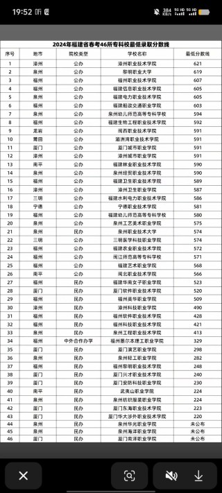 韩山师范学院在福建录取分数线、位次、招生人数（2023-2025招生计划）