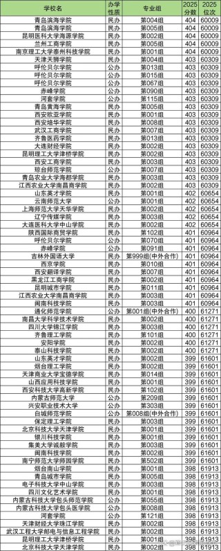 2026内蒙古高考一分一段位次表（物理+历史）「含2025-2021」