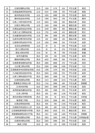 江西服装学院各专业在江西招生人数、录取分数线2026（附：招生计划表）