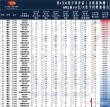 河南高考排名417000-418000位次能上什么大学（2026物理类）