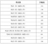 黑龙江艺术职业学院2026各专业在河北招生人数、录取分数线（附：招生计划表）