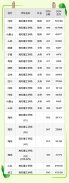 南阳理工学院各专业在河南招生人数、录取分数线2026（附：招生计划表）