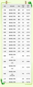 南阳理工学院各专业在河南招生人数、录取分数线2026（附：招生计划表）