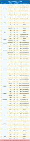 吉首大学在江西各专业招生人数、录取分数线2026（附：招生计划表）