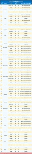 吉首大学在江西各专业招生人数、录取分数线2026（附：招生计划表）