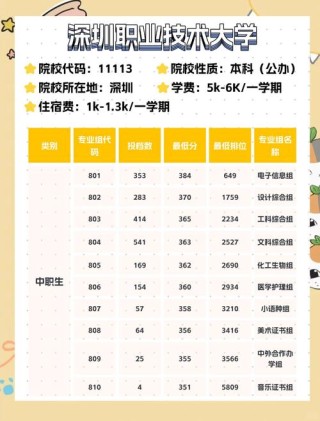 深圳职业技术大学排名（2025-2026全国最新排名）