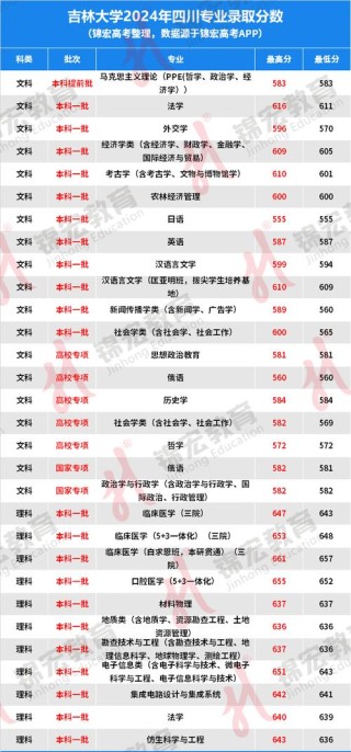 2026安庆师范大学各专业在吉林招生人数、录取分数线（附：招生计划表）
