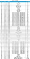 滨州医学院预防医学专业排名怎么样？好不好