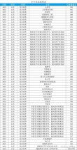滨州医学院预防医学专业排名怎么样？好不好