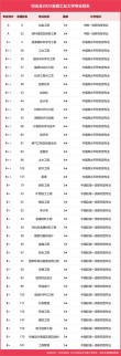 安徽工业大学新能源汽车工程专业怎么样？排名好不好
