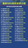 388分能上什么大学（可以报考的好院校有哪些）