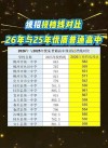 2026湖南考上广元中核职业技术学院要多少分（附2022-2025录取分数线）